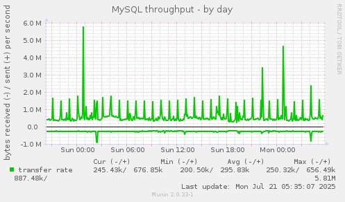 MySQL throughput