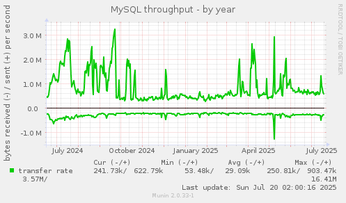 MySQL throughput