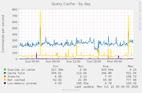 Query Cache