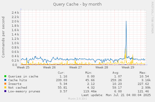 Query Cache