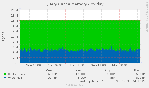 Query Cache Memory